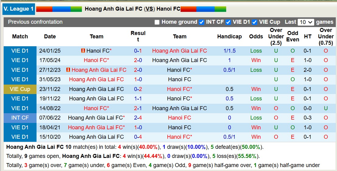 Nhận định, soi kèo Hoàng Anh Gia Lai vs Hà Nội, 17h00 ngày 21/2: Bất phần thắng bại - Ảnh 4