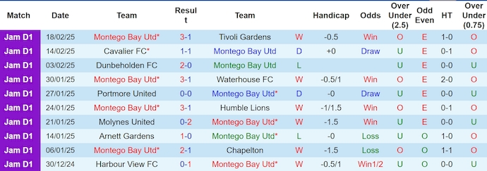 Nhận định, soi kèo Montego Bay vs Racing United, 6h00 ngày 21/2: Kéo dài mạch thắng - Ảnh 2