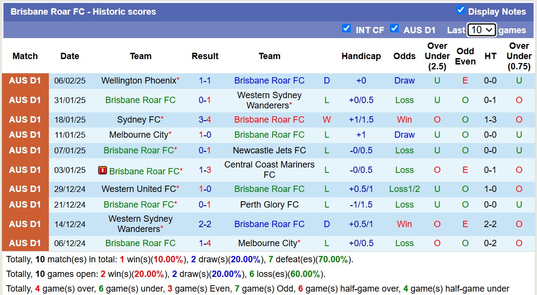 Nhận định, soi kèo Newcastle Jets vs Brisbane Roar, 15h35 ngày 21/2: Nỗi buồn tiếp diễn - Ảnh 3