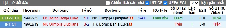 Nhận định, soi kèo Olimpija Ljubljana vs FK Borac, 00h45 ngày 21/2: Làm khó chủ nhà - Ảnh 1