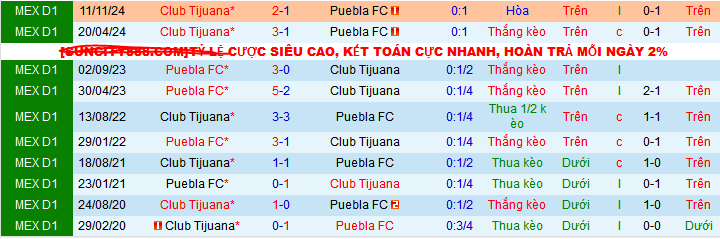 Nhận định, soi kèo Puebla vs Tijuana, 10h00 ngày 22/2: Nối dài mạch thắng - Ảnh 3