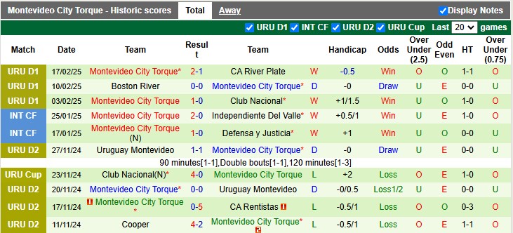 Nhận định, soi kèo Racing Montevideo vs City Torque, 3h00 ngày 22/2: Mỏi mòn chờ chiến thắng - Ảnh 2