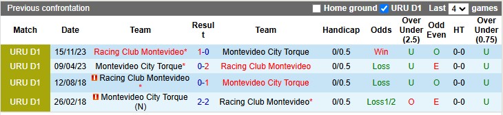 Nhận định, soi kèo Racing Montevideo vs City Torque, 3h00 ngày 22/2: Mỏi mòn chờ chiến thắng - Ảnh 3