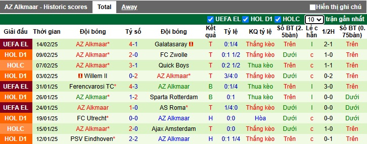 Siêu máy tính dự đoán Galatasaray vs AZ Alkmaar, 00h45 ngày 21/2 - Ảnh 2