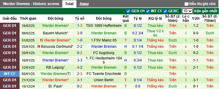 Chuyên gia Tony Ansell dự đoán Freiburg vs Bremen, 02h30 ngày 22/2 - Ảnh 3