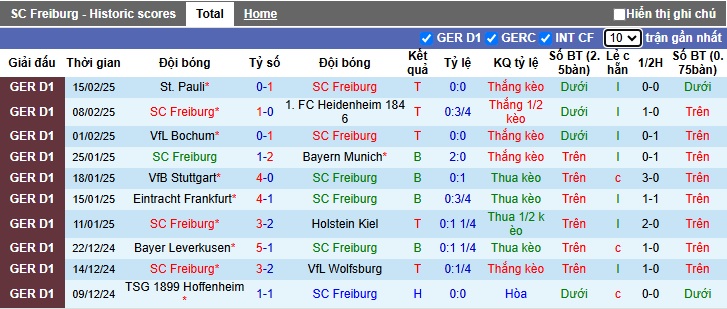 Chuyên gia Tony Ansell dự đoán Freiburg vs Bremen, 02h30 ngày 22/2 - Ảnh 4