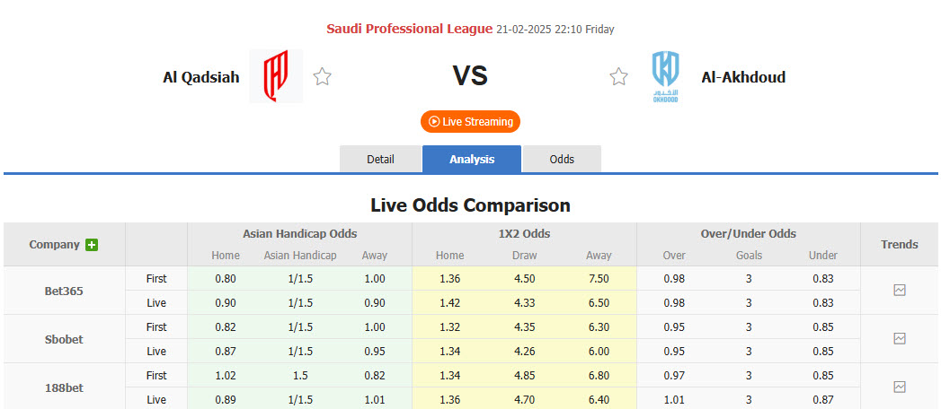 Nhận định, soi kèo Al-Qadsiah vs Al-Okhdood Club, 22h10 ngày 21/2: Chen chân vào top 3 - Ảnh 1