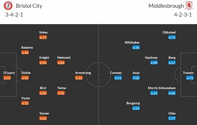 Nhận định, soi kèo Bristol City vs Middlesbrough, 2h45 ngày 22/2: Sa vào khủng hoảng - Ảnh 7