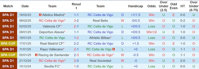 Nhận định, soi kèo Celta Vigo vs Osasuna, 3h00 ngày 22/2: Điểm tựa sân nhà - Ảnh 2