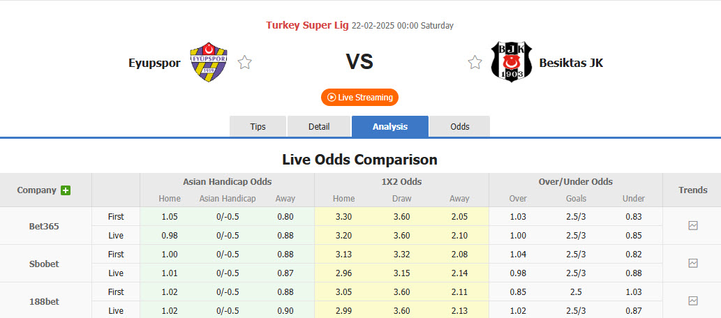 Nhận định, soi kèo Eyupspor vs Besiktas, 00h00 ngày 21/2: Giải mã ngựa ô - Ảnh 1