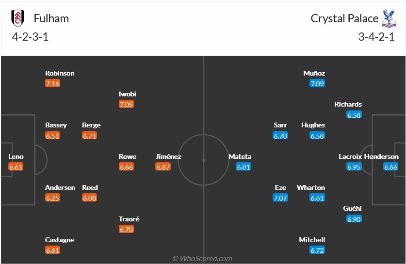 Nhận định, soi kèo Fulham vs Crystal Palace, 22h00 ngày 22/2: Derby của Palace - Ảnh 6