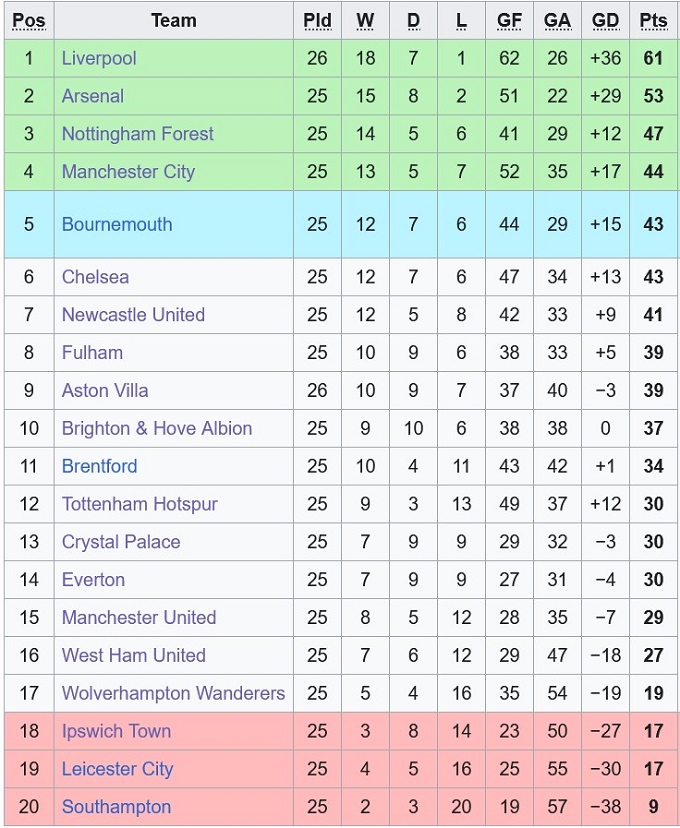 Nhận định, soi kèo Fulham vs Crystal Palace, 22h00 ngày 22/2: Derby của Palace - Ảnh 8