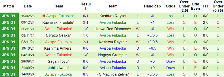 Nhận định, soi kèo Gamba Osaka vs Avispa Fukuoka, 13h00 ngày 22/2: Đối thủ khó chịu - Ảnh 2