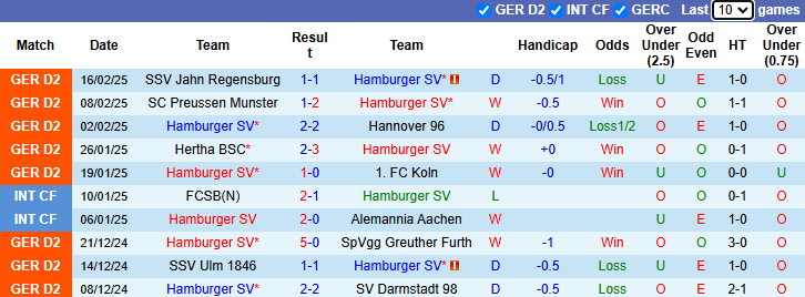 Nhận định, soi kèo Hamburg vs Kaiserslautern, 0h30 ngày 22/2: Cửa dưới sáng - Ảnh 2