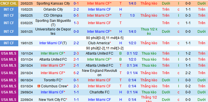 Nhận định, soi kèo Inter Miami vs New York City, 07h30 ngày 23/2: Vạn sự khởi đầu nan - Ảnh 1