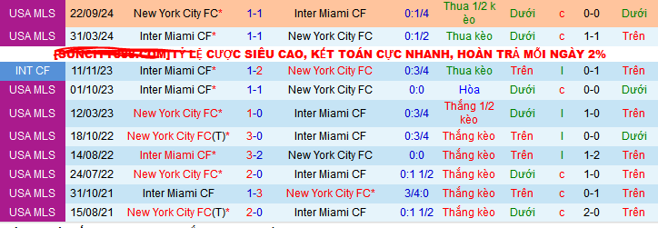 Nhận định, soi kèo Inter Miami vs New York City, 07h30 ngày 23/2: Vạn sự khởi đầu nan - Ảnh 3