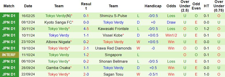 Nhận định, soi kèo Kashima Antlers vs Tokyo Verdy, 13h00 ngày 22/2: Tin vào cửa dưới - Ảnh 2