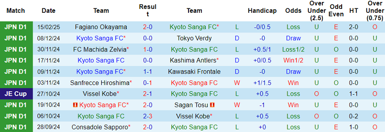 Nhận định, soi kèo Kyoto Sanga vs Urawa Red Diamonds, 12h00 ngày 22/2: Khách ‘tạch’ - Ảnh 1