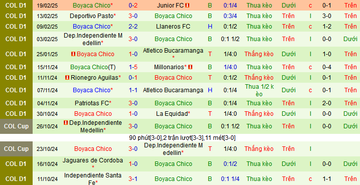 Nhận định, soi kèo La Equidad vs Boyaca Chico, 07h30 ngày 22/2: Chiến thắng đầu tay - Ảnh 2