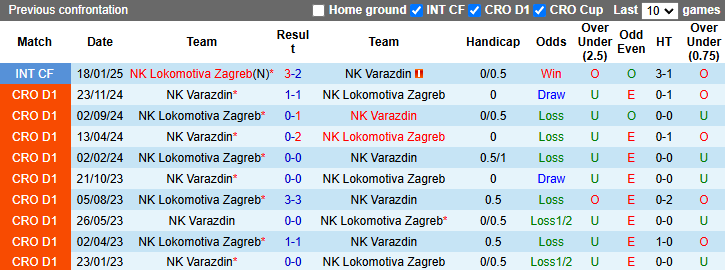 Nhận định, soi kèo Lokomotiva Zagreb vs Varazdin, 0h00 ngày 22/2: Tận dụng lợi thế - Ảnh 4