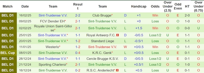 Nhận định, soi kèo Mechelen vs Sint-Truidense, 2h45 ngày 22/2: Tin vào lịch sử - Ảnh 3