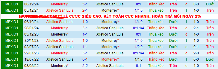 Nhận định, soi kèo Monterrey vs Atletico San Luis, 08h00 ngày 23/2: Chủ không nương chân - Ảnh 3