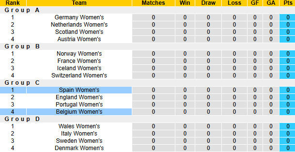 Nhận định, soi kèo Nữ Tây Ban Nha vs Nữ Bỉ, 0h45 ngày 22/2: Thắng đậm - Ảnh 5