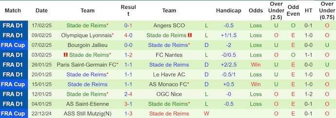 Nhận định, soi kèo Rennes vs Reims, 2h45 ngày 22/2: Ưu thế sân nhà - Ảnh 3