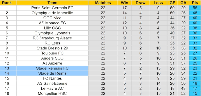 Nhận định, soi kèo Rennes vs Reims, 2h45 ngày 22/2: Ưu thế sân nhà - Ảnh 5