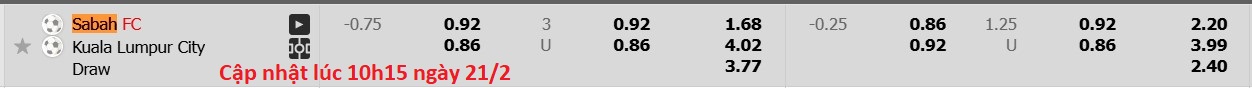 Nhận định, soi kèo Sabah FA vs Kuala Lumpur City, 18h15 ngày 21/2: Viết lại lịch sử - Ảnh 6