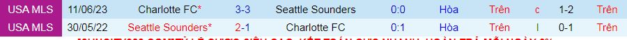 Nhận định, soi kèo Seattle Sounders vs Charlotte, 10h30 ngày 23/2: Trên đà hưng phấn - Ảnh 3
