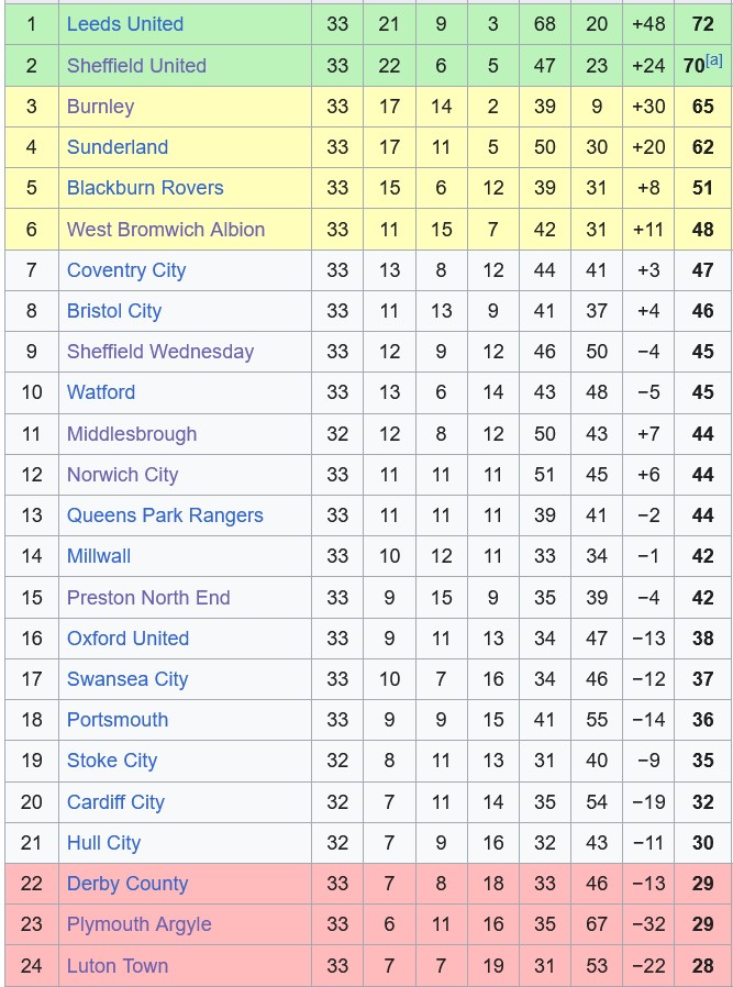 Norwich vs Stoke - Ảnh 1