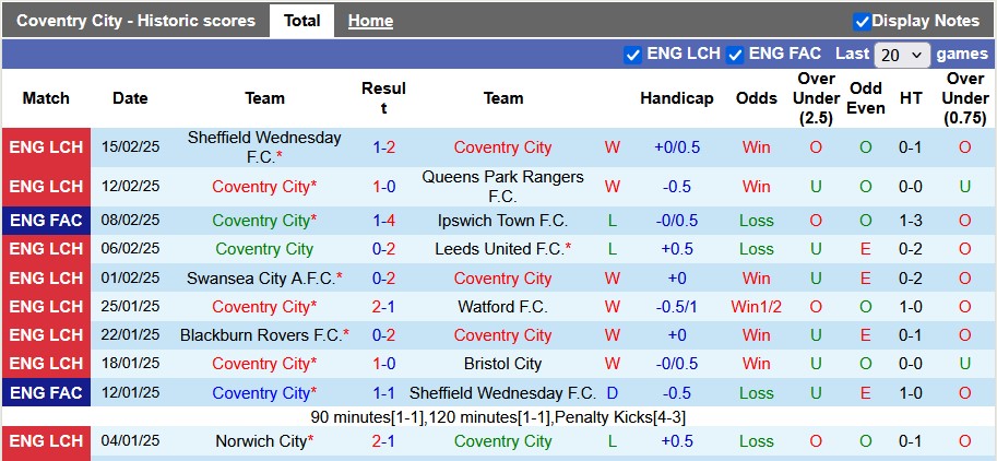 Norwich vs Stoke - Ảnh 2