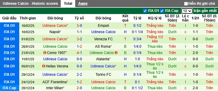 Siêu máy tính dự đoán Lecce vs Udinese, 02h45 ngày 22/2 - Ảnh 3