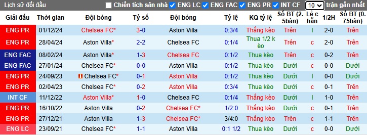 Chuyên gia Chris Sutton dự đoán Aston Villa vs Chelsea, 00h30 ngày 23/2 - Ảnh 2