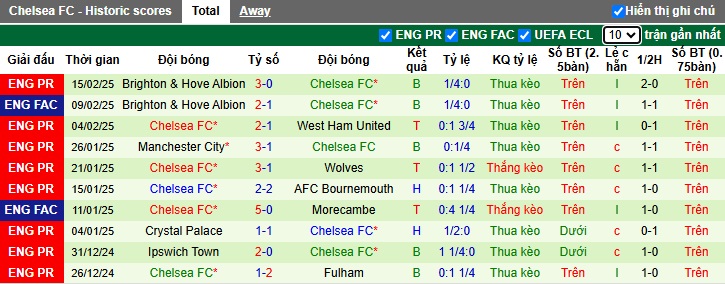 Chuyên gia Chris Sutton dự đoán Aston Villa vs Chelsea, 00h30 ngày 23/2 - Ảnh 3