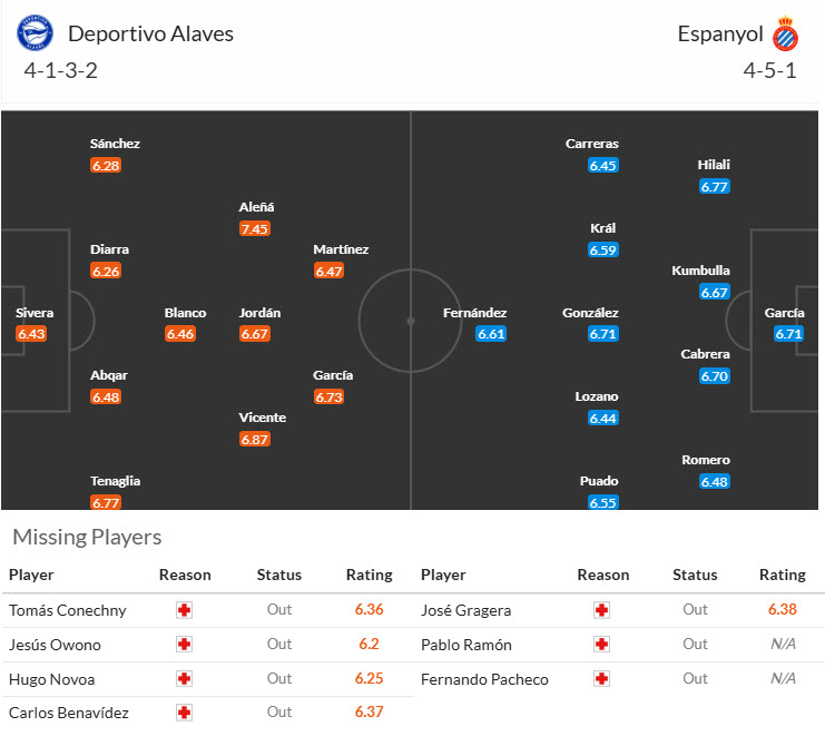 Nhận định, soi kèo Alaves vs Espanyol, 20h00 ngày 22/2: Níu chân nhau tại Mendizorroza  - Ảnh 5