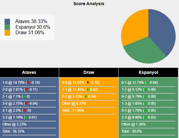 Nhận định, soi kèo Alaves vs Espanyol, 20h00 ngày 22/2: Níu chân nhau tại Mendizorroza  - Ảnh 7