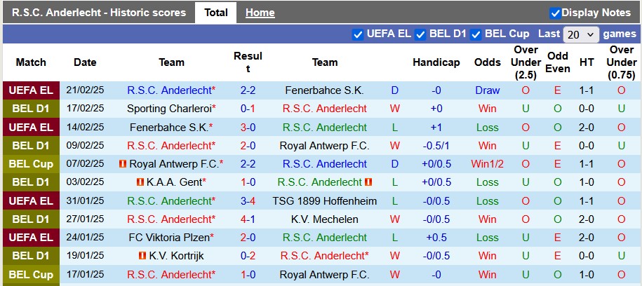 Nhận định, soi kèo Anderlecht vs Saint-Gilloise, 0h30 ngày 24/2: Không nhiều động lực - Ảnh 1