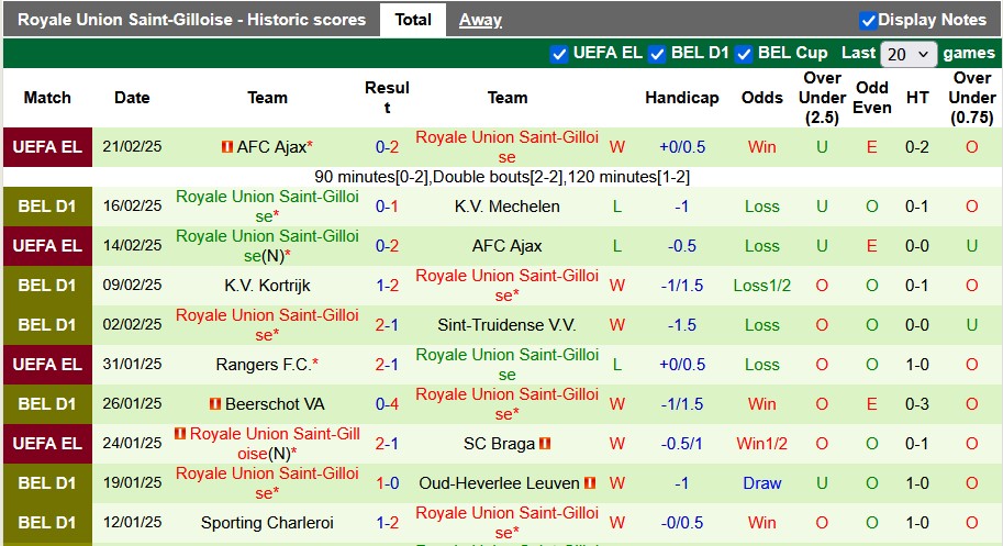 Nhận định, soi kèo Anderlecht vs Saint-Gilloise, 0h30 ngày 24/2: Không nhiều động lực - Ảnh 2