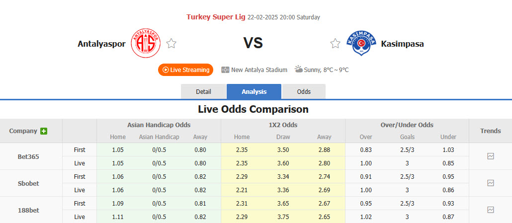 Nhận định, soi kèo Antalyaspor vs Kasimpasa, 20h00 ngày 22/2: Trận đấu cân bằng - Ảnh 1