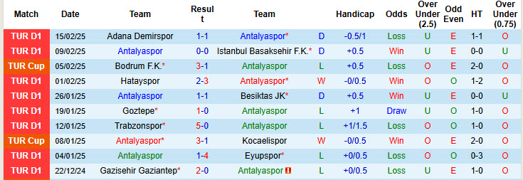 Nhận định, soi kèo Antalyaspor vs Kasimpasa, 20h00 ngày 22/2: Trận đấu cân bằng - Ảnh 2