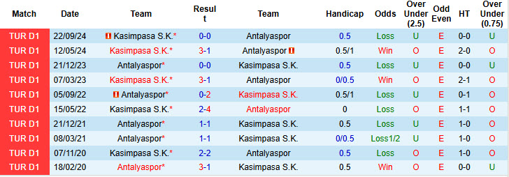 Nhận định, soi kèo Antalyaspor vs Kasimpasa, 20h00 ngày 22/2: Trận đấu cân bằng - Ảnh 4