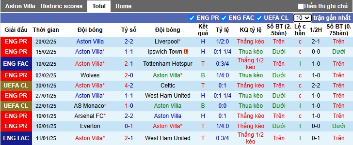 Nhận định, soi kèo Aston Villa vs Chelsea, 00h30 ngày 23/2: Khách rơi tự do - Ảnh 4