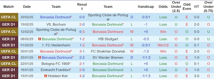 Nhận định, soi kèo Borussia Dortmund vs Union Berlin, 0h30 ngày 23/2: Phong độ sa sút - Ảnh 2