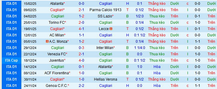 Nhận định, soi kèo Cagliari vs Juventus, 02h45 ngày 24/2: Có quà cho Lão bà - Ảnh 1