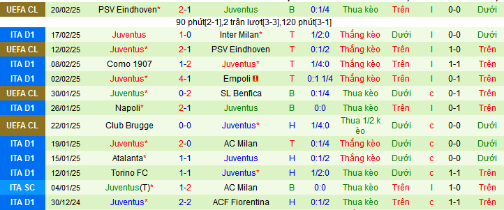 Nhận định, soi kèo Cagliari vs Juventus, 02h45 ngày 24/2: Có quà cho Lão bà - Ảnh 2