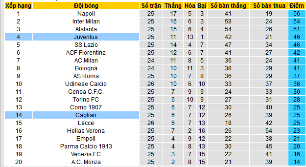 Nhận định, soi kèo Cagliari vs Juventus, 02h45 ngày 24/2: Có quà cho Lão bà - Ảnh 4