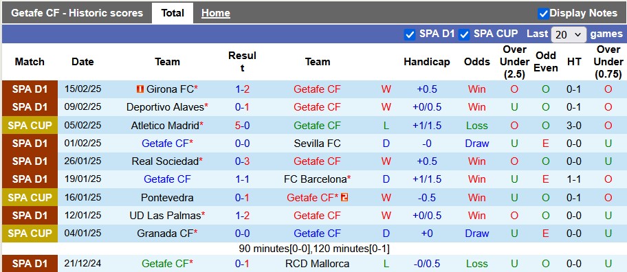 Nhận định, soi kèo Getafe vs Betis, 0h30 ngày 24/2: Cân bằng - Ảnh 1