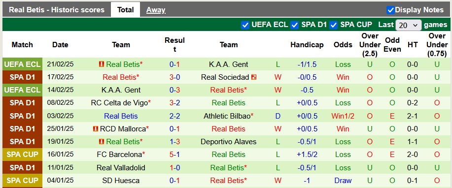 Nhận định, soi kèo Getafe vs Betis, 0h30 ngày 24/2: Cân bằng - Ảnh 2